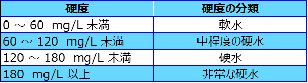 WHO