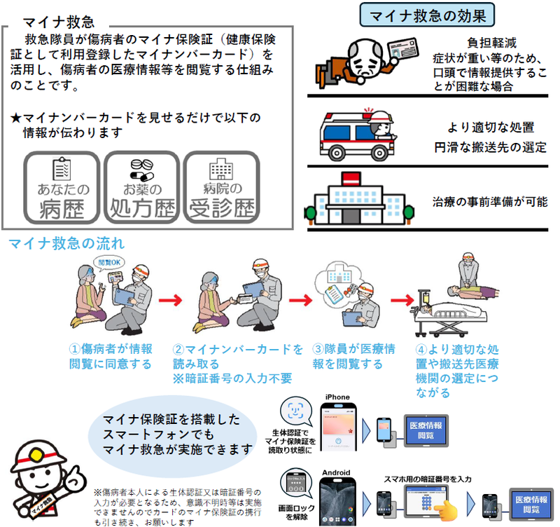 マイナ救急実証事業を実施します