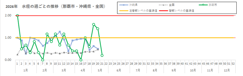 2026年水痘