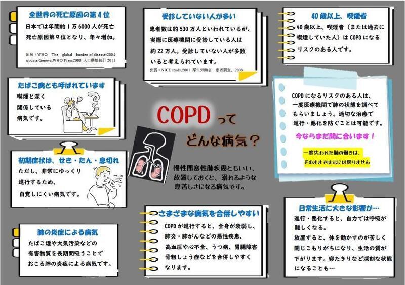 イラスト：COPDってどんな病気？