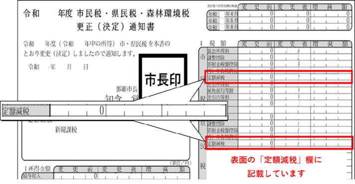 写真：市民税・県民税・森林環境税　更正（決定）通知書　見本
