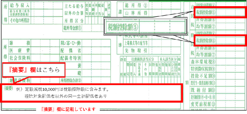 写真：給与所得等に係る市民税・県民税・森林環境税 特別徴収税額の決定・変更通知書（納税義務者用）見本