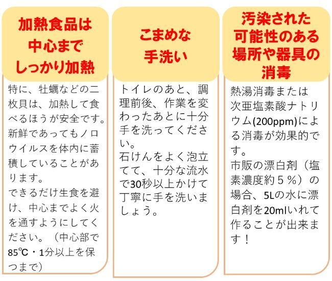 加熱食品は中心までしっかり加熱、こまめな手洗い、汚染された可能性のある場所や器具の消毒