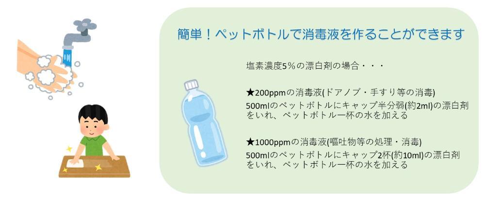 イラスト：手洗い、テーブルを拭く