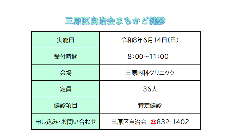 表:三原地区まちかど健診 詳細