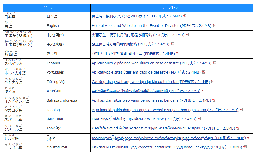 Screen capture:Multilingual Leaflet