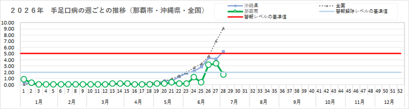 2026手足口病