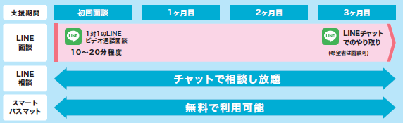 イラスト：プログラムの流れイメージ図