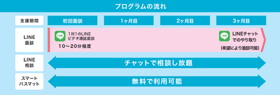 イラスト：プログラムの流れイメージ図