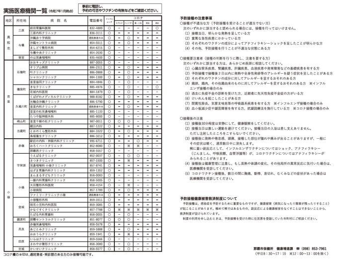 イラスト：真和志地区（三原、寄宮、与儀）、首里地区、小禄地区　予防接種実施医療機関一覧
