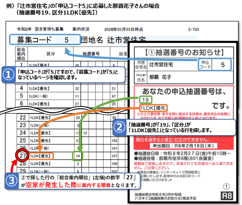 イラスト：例　辻市営住宅の申込コード5に応募した場合