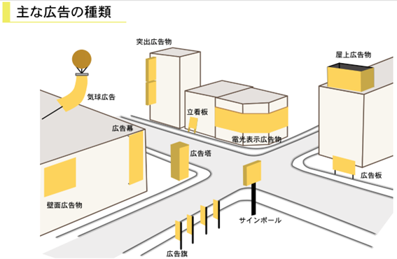広告物