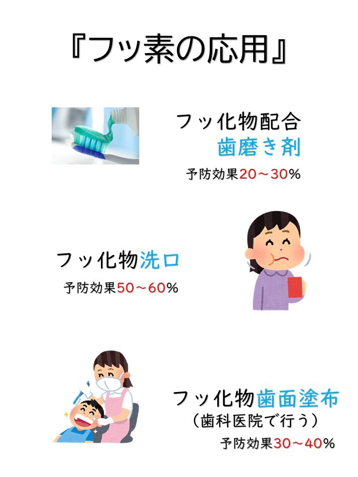 イラスト:フッ素の応用
