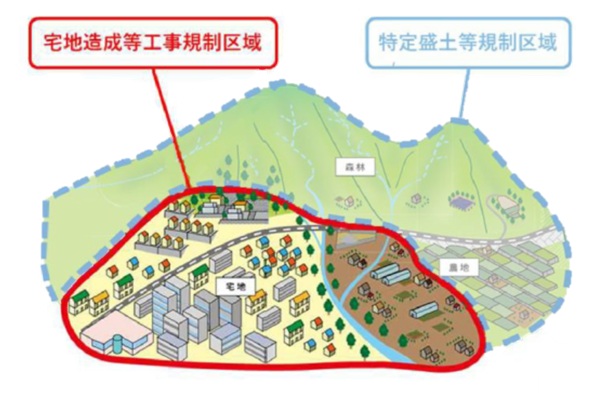 規制区域（案）