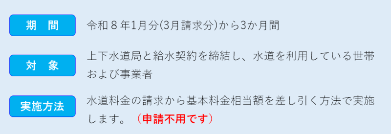 イラスト:期間・対象・実施方法