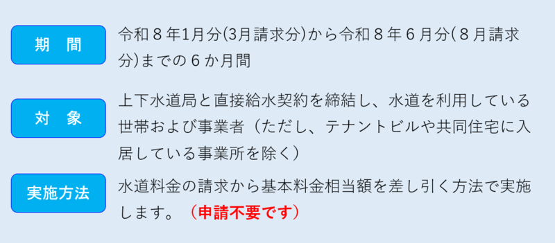 イラスト：期間・対象・実施方法