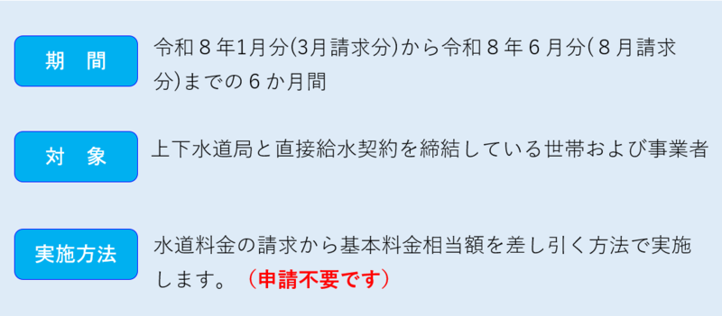 イラスト:期間・対象・実施方法