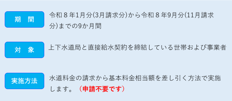 イラスト:期間・対象・実施方法