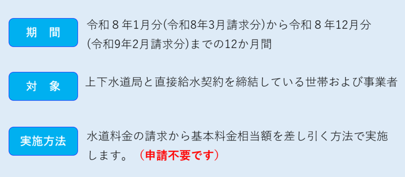 イラスト:期間・対象・実施方法