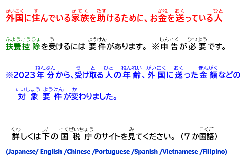 写真:外国に住んでいる家族を助けるために、お金を送っている人