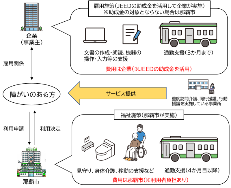 事業内容の画像