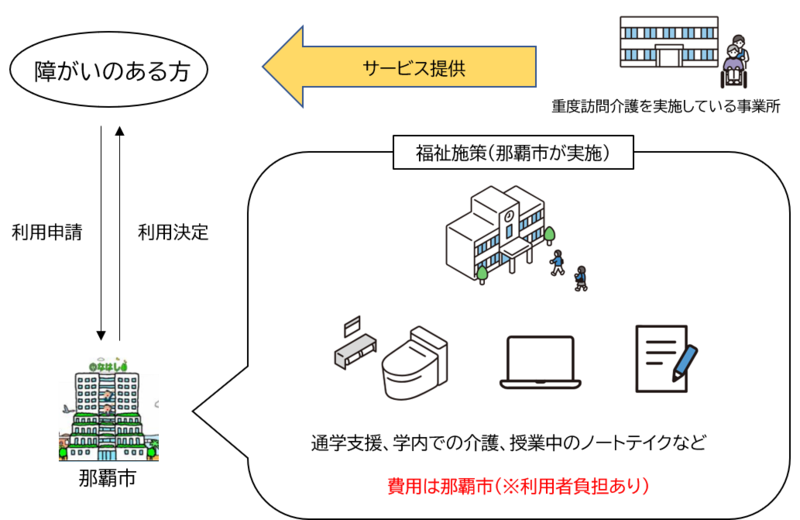 事業内容の画像