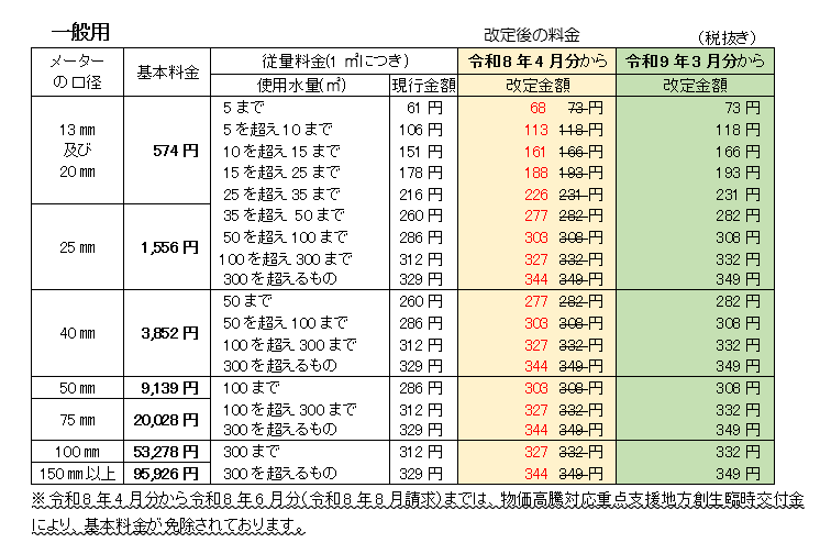 水道料金表 一般用