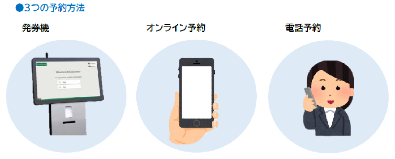 イラスト:3つの予約方法(発券機・オンライン予約・電話予約)