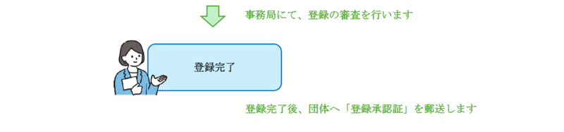 パートナーズ登録の流れ3
