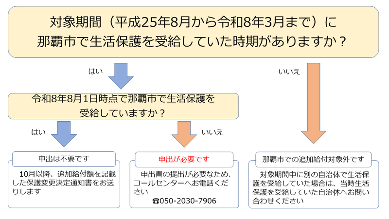 判別フロー