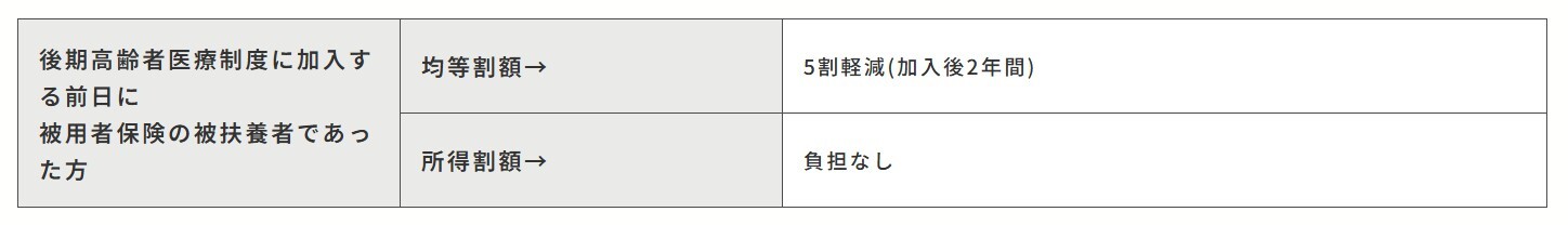 被扶養者軽減