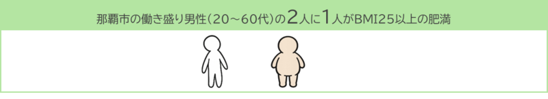 肥満の割合の説明