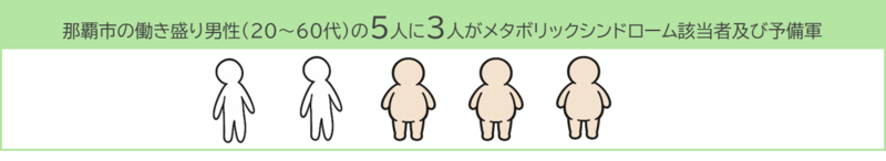 メタボリックシンドロームの割合