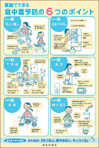 写真:家庭でできる食中毒予防の6つのポイント チラシ
