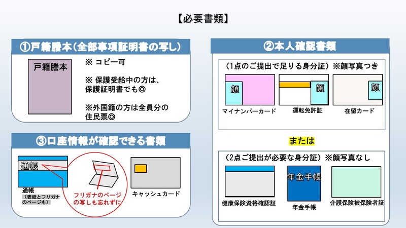 必要書類