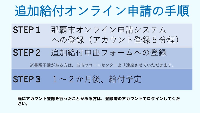 申出の手順です
