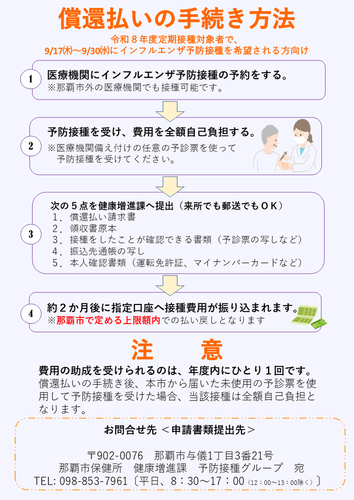 償還払いの手続き方法