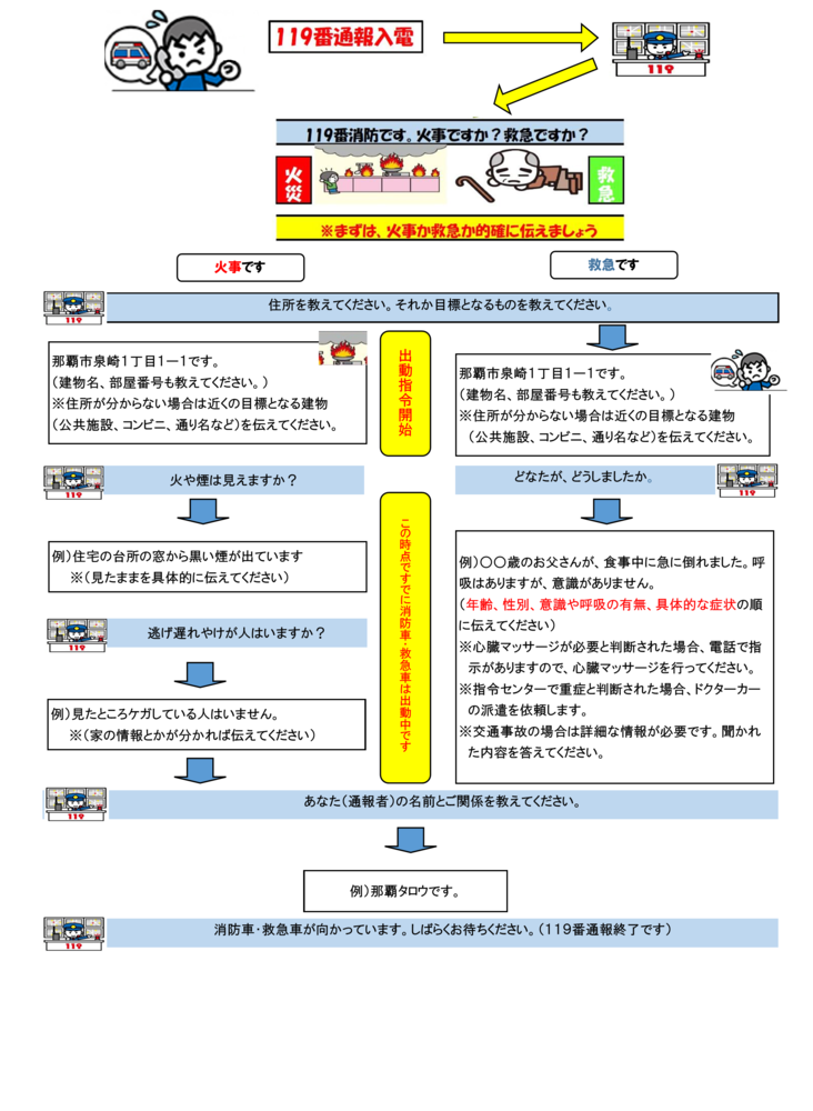 119番通報のかけ方