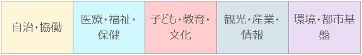 分野別の部会