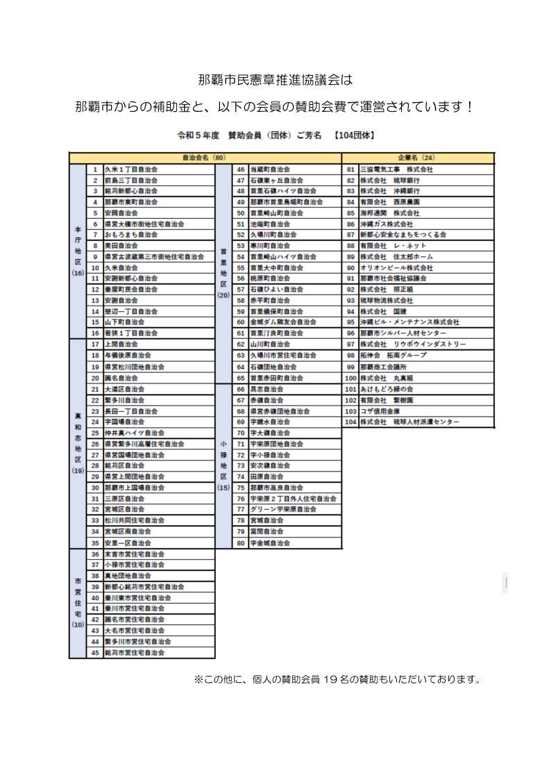 賛助会員