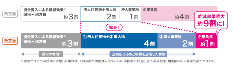 図1