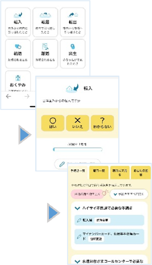 画像：手続きナビゲーション