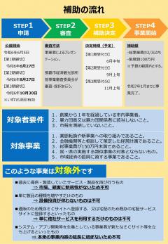 R6刷新支援事業チラシ表
