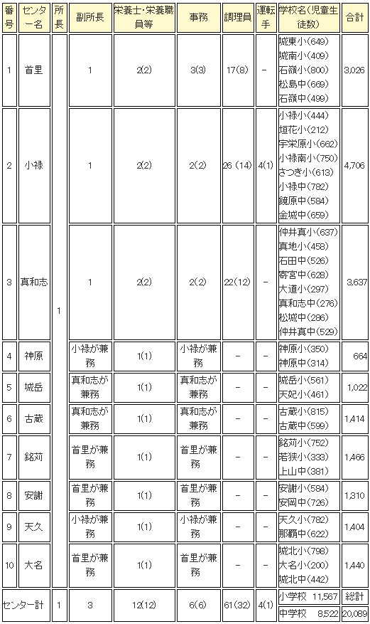 グラフ図