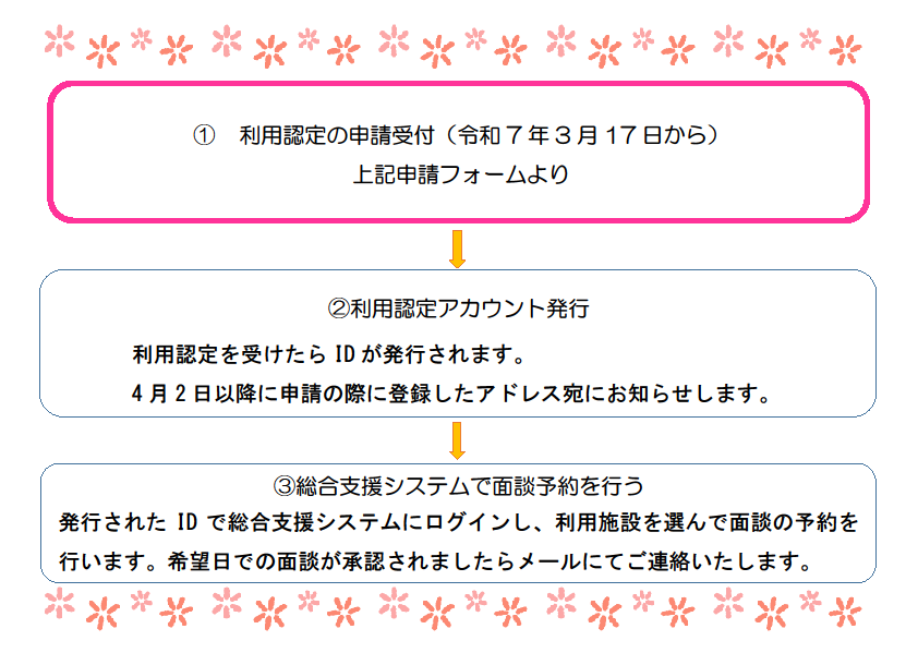 利用の流れ