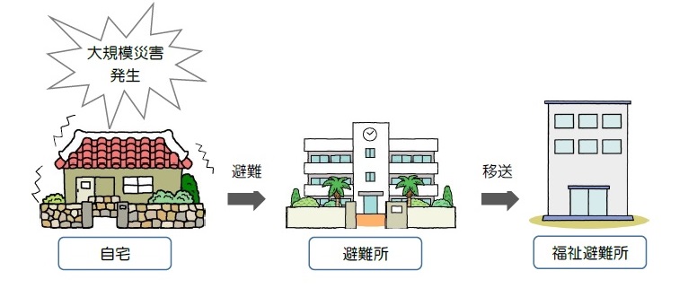 .大規模災害発生の画像