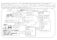 ちゃーびら隊説明チャート