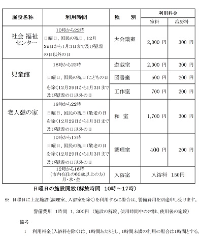 総合福祉センター利用料金