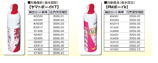 エアゾール式簡易消火器具の画像