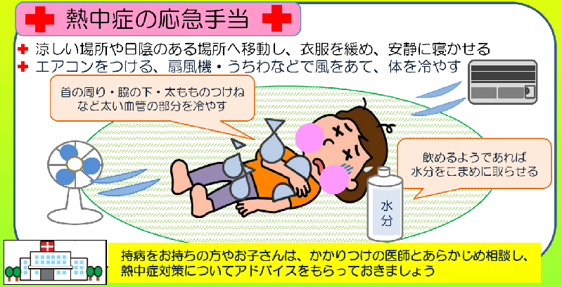 応急手当